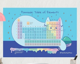 Cat Periodic Table, Chemistry Poster, Science Posters for Classroom, Science Teacher Gifts, for Kids Room, Chemistry Sign, Christmas