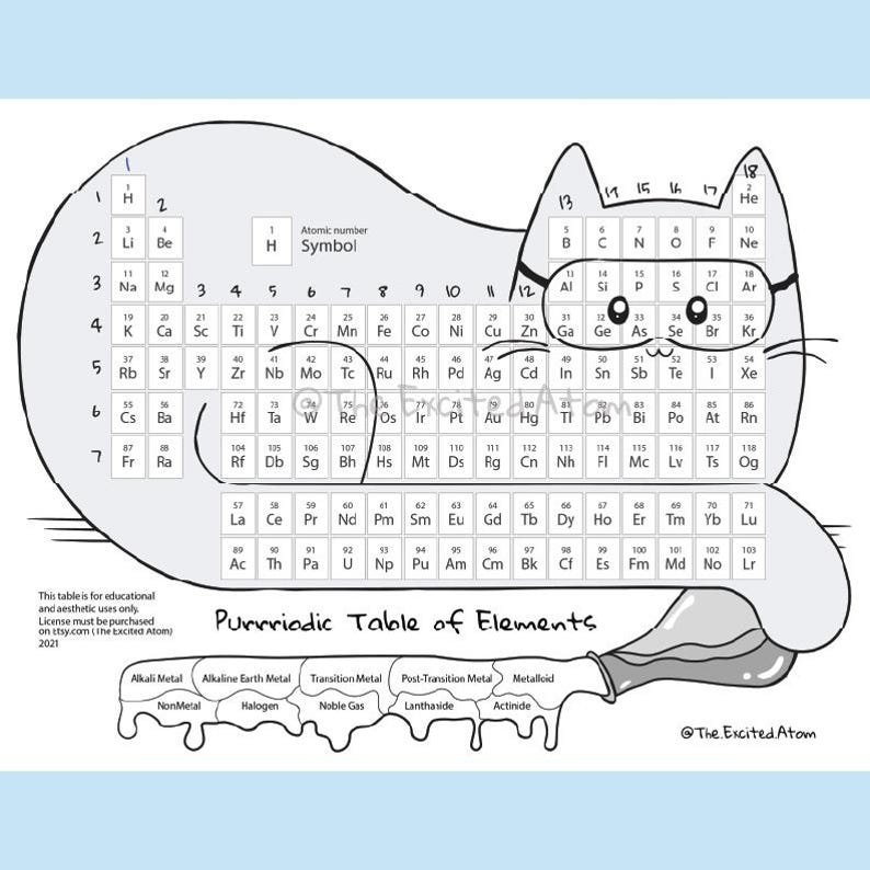 Periodic Table, DIGITAL DOWNLOAD, Limited Use, Cat Periodic Table ...