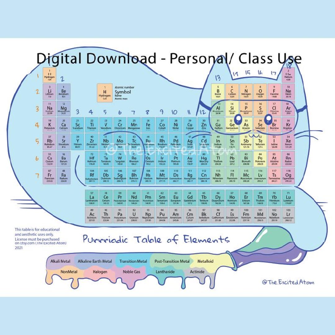 Periodic Table, DIGITAL DOWNLOAD, Limited Use, Cat Periodic Table ...