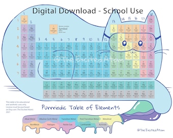 gcse chemistry revision notes topic 1 atomic structure and etsy