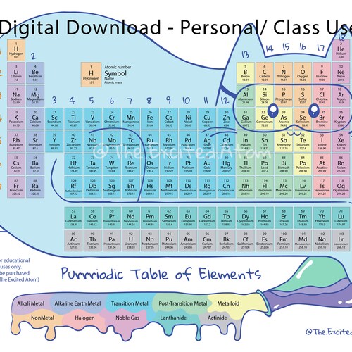 Printable Periodic Table For Kids