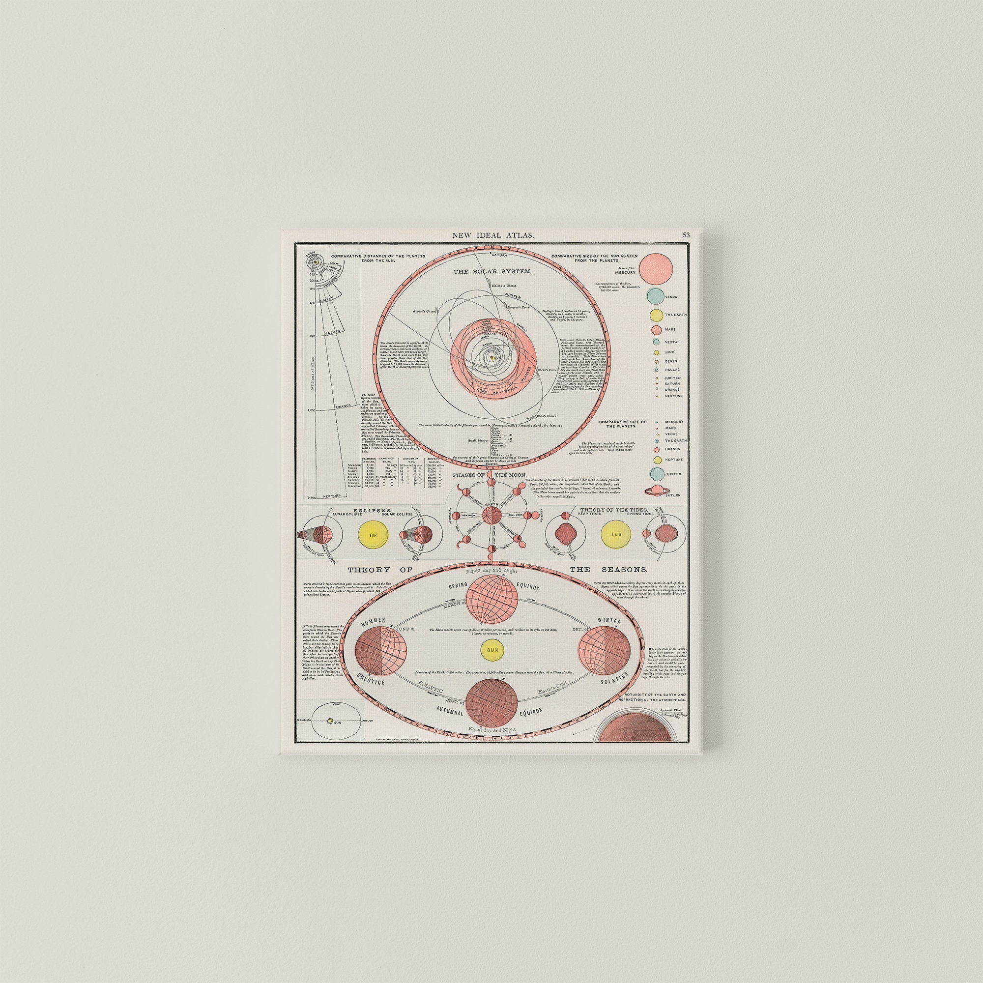 Solar System Model Planetary Orbit Diagram Printable Art - Etsy