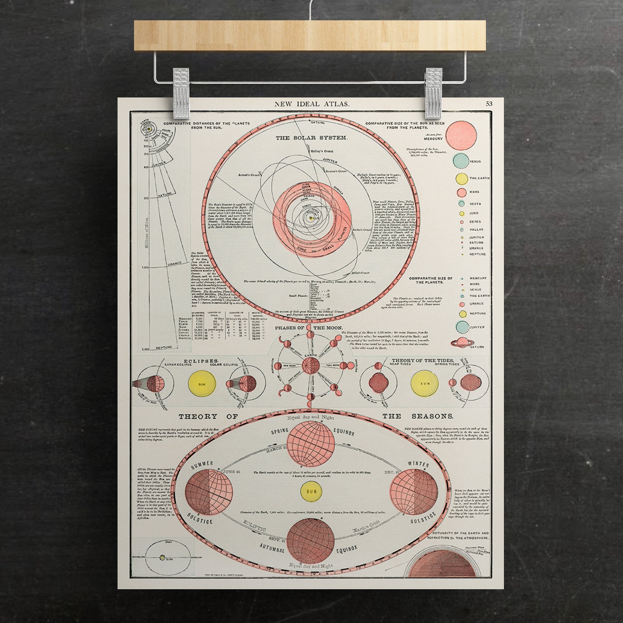Solar System Model Planetary Orbit Diagram Printable Art - Etsy