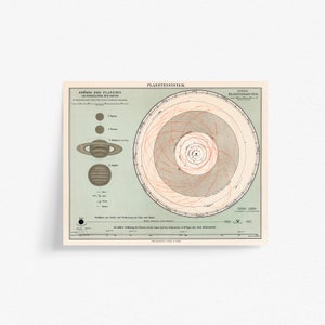Antica stampa astronomica Stampa da parete stampabile / Modello del sistema solare e mappa del pianeta, Epoca vittoriana / Planetensystem Vintage Space Theme Wall Decor