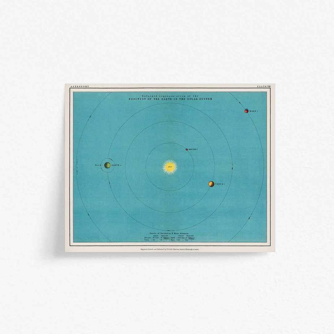 Printable Solar System Wall Art Antique Astronomy Print Vintage Blue