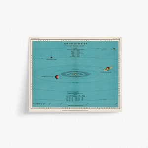 Afdrukbaar zonnestelsel antieke astronomie wall art print | Star Chart Sky Map Planetaire Baan Model | Instant Art Digital Download, 5 maten