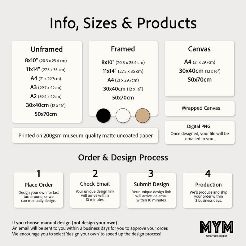 Pode incluir: Gr&aacute;fico informativo que detalha as op&ccedil;&otilde;es de produtos e o processo de encomenda. As op&ccedil;&otilde;es incluem impress&otilde;es sem moldura, com moldura e em tela em v&aacute;rios tamanhos, incluindo 20,3 x 25,4 cm e 27,5 x 35 cm. O processo de encomenda &eacute; descrito em quatro etapas.