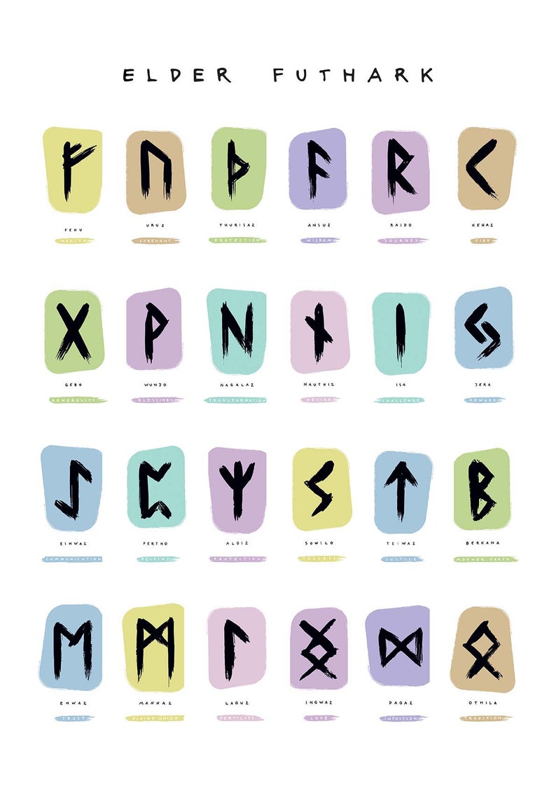 RUNE CARDS Viking Scandinavian Old Norse Futhark Digital Etsy