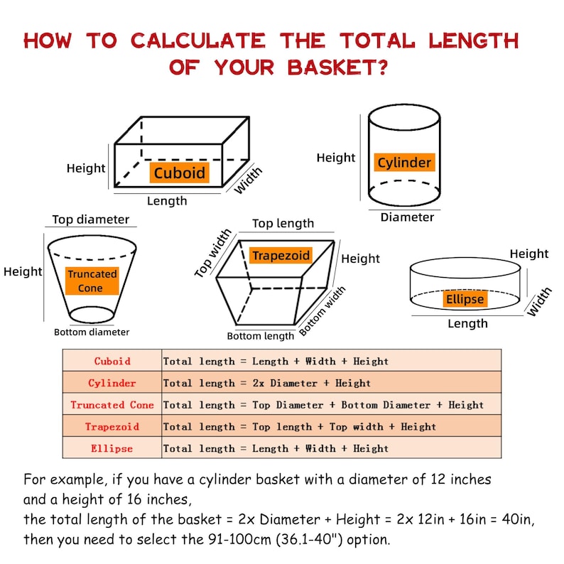 May include: Diagram showing how to calculate the total length of different shaped baskets, including a cuboid, cylinder, truncated cone, trapezoid, and ellipse. The diagram includes formulas for calculating the total length of each shape.