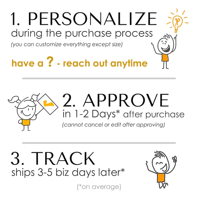 May include: White graphic with the text "1. PERSONALIZE" and "2. APPROVE" and "3. TRACK". The image includes stick figures and a lightbulb icon. The text explains the purchase process, including customization, approval time, and shipping.
