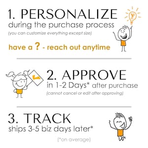 Pode incluir: Gr&aacute;fico branco com o texto "1. PERSONALIZAR", "2. APROVAR" e "3. RASTREAR". A imagem inclui bonecos de palito e um &iacute;cone de l&acirc;mpada. O texto explica o processo de compra, incluindo personaliza&ccedil;&atilde;o, tempo de aprova&ccedil;&atilde;o e envio.
