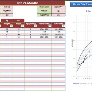 Könnte beinhalten: Ein Diagramm, das das Gewichts- und Größenwachstum eines Babys von 0 bis 24 Monaten zeigt. Das Diagramm enthält Linien für verschiedene Perzentile, wobei das tatsächliche Gewicht und die Größe des Babys im Diagramm eingezeichnet sind. Das Diagramm trägt den Titel "Robert Gewicht (Kg) 0-24 Monate" und "Robert Größe (cm) 0-24 Monate".