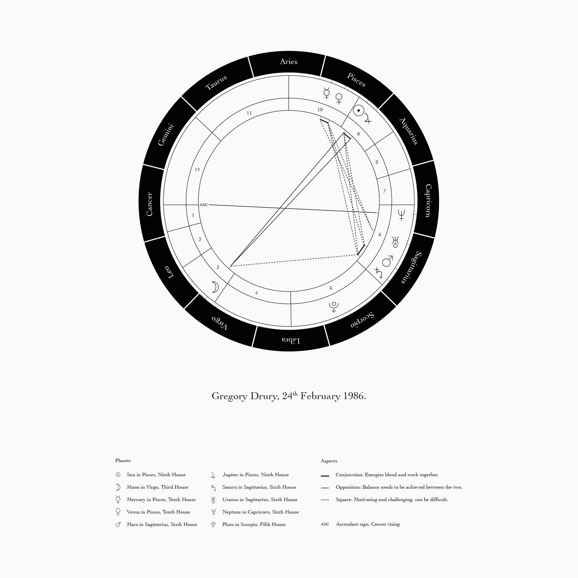 A4 & A3 Astrological Chart, Birth Chart, Natal Chart, Star Sign Print,  Zodiac, Astrology, Horoscope, Anniversary, Birthday Present - Etsy