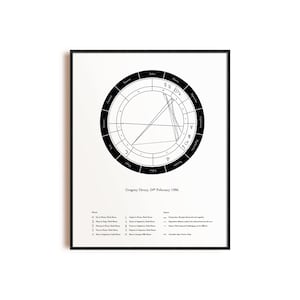Carta A4 y A3 Astrológica, Carta Natal, Carta Natal, Huella de Signo Estelar, Zodíaco, Astrología, Horóscopo, Aniversario, Regalo de Cumpleaños