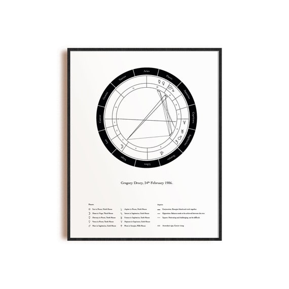 A4 & A3 Astrological Chart Birth Chart Natal Chart Star Etsy Australia