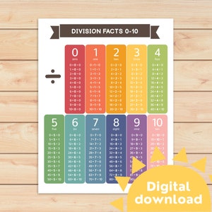 Delingsfeiten 0-10 | Verdelingstabel tot 10 | Afdrukbare wiskundetabel | Deeldiagram voor kinderen | Grafiek met reële getallen | Thuisonderwijs | Wiskundeposters