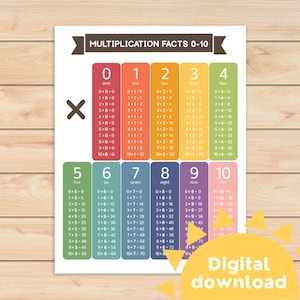 Tabla de multiplicación del 0 al 10 para niños / Tabla de multiplicación hasta 10 / Tabla de matemáticas imprimible / Tabla de números reales / Educación en el hogar / Póster de matemáticas