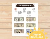 US Currency Poster | us coins | us bills | money education | home education | teaching aid | educational poster | early learning | printable