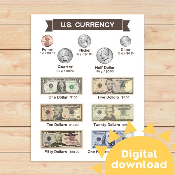 US Currency Poster | us coins | us bills | money education | home education | teaching aid | educational poster | early learning | printable