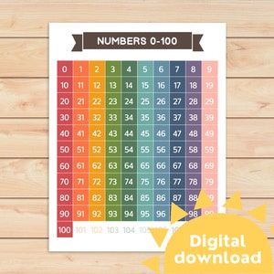 Tabella dei numeri da 0 a 100 / Tabella delle centinaia stampabile / Conteggio dei numeri / Tabella dei numeri reali / Conteggio a salti / Schede di matematica per la scuola domestica / Matematica