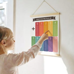 Addition facts 0-10 | Addition table to 10 | Math table printable | Addition chart for kids | Real numbers chart | Homeschool | Math posters image 4