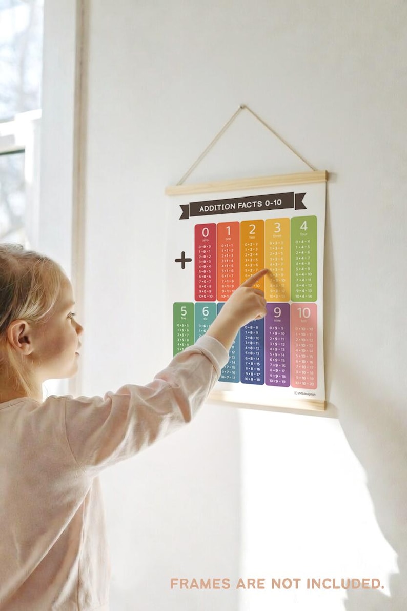 Addition facts 0-10 | Addition table to 10 | Math table printable | Addition chart for kids | Real numbers chart | Homeschool | Math posters image 4