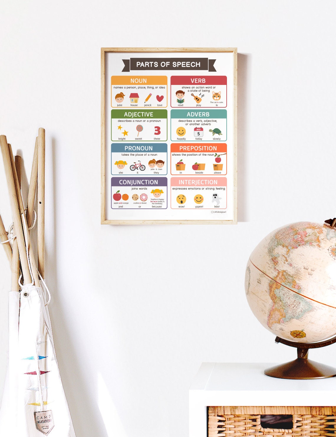 8 Parts of Speech Chart English Grammar Exercises Grammar - Etsy