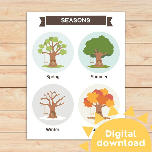 4 seasons trees poster for kids | Four seasons name chart | Season list in English | Learning Seasons | Seasons printable | Homeschool decor