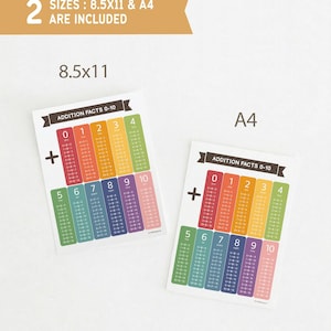 Addition facts 0-10 | Addition table to 10 | Math table printable | Addition chart for kids | Real numbers chart | Homeschool | Math posters image 5