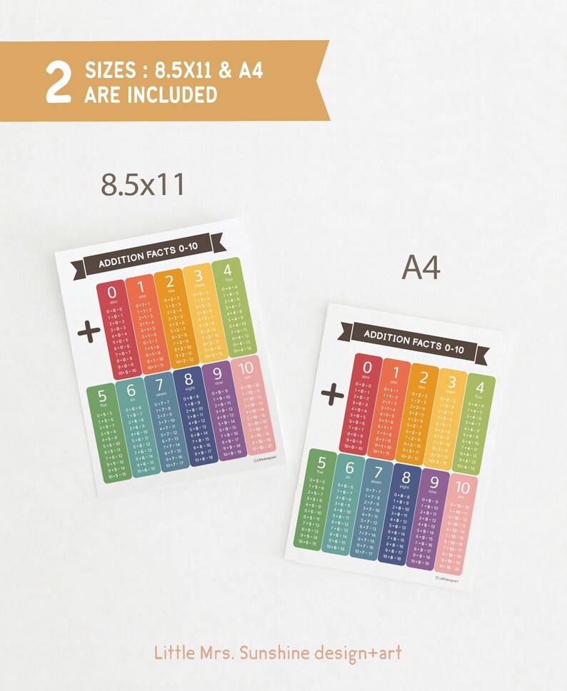 Addition facts 0-10 | Addition table to 10 | Math table printable | Addition chart for kids | Real numbers chart | Homeschool | Math posters image 5