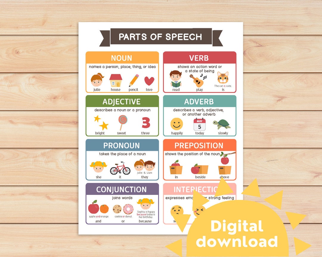 8 Parts of Speech Chart | English Grammar Exercises | Grammar ...