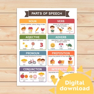 8 Parts of speech chart | English grammar exercises | grammar | educational poster | preposition | teaching aid | printable classroom poster