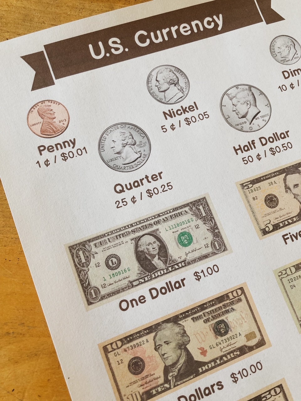 US Currency Poster us coins us bills money education Etsy