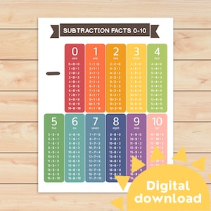 Feiten aftrekken 0-10 | Aftrektabel tot 10 | Afdrukbare wiskundetabel | Tabel met reële getallen | Thuisonderwijs | Wiskundeposter | 2 cijfers aftrekken