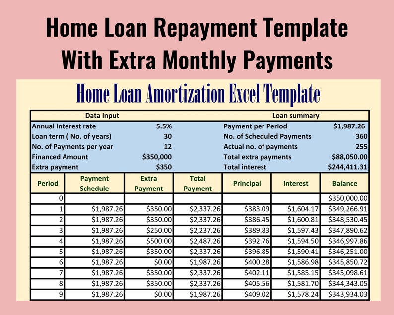 sbi home loan repayment calculator excel