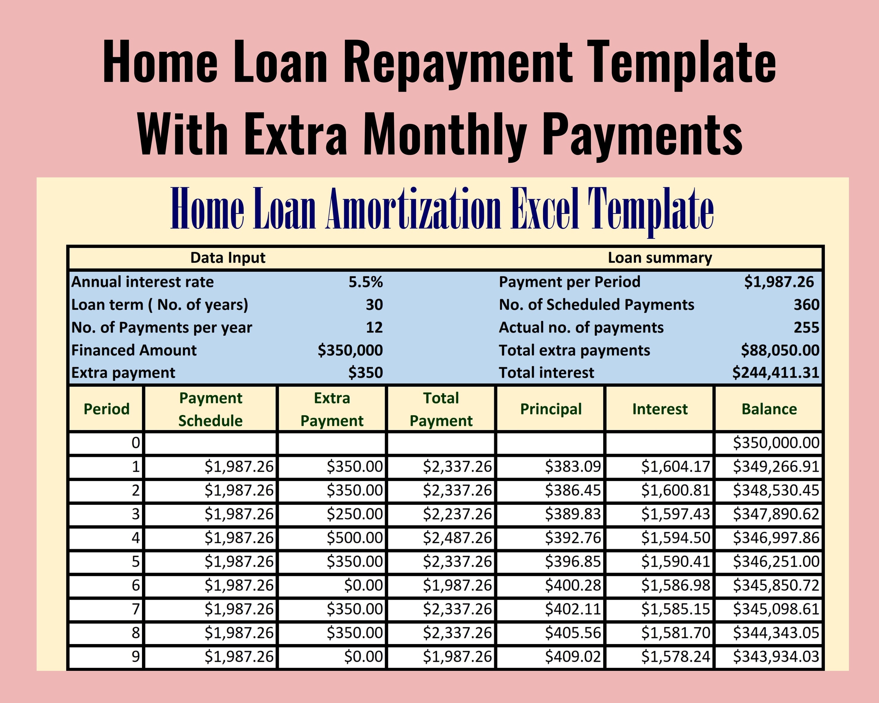 Home Loan Repayment Template Loan Repayment Tracker Loan Etsy