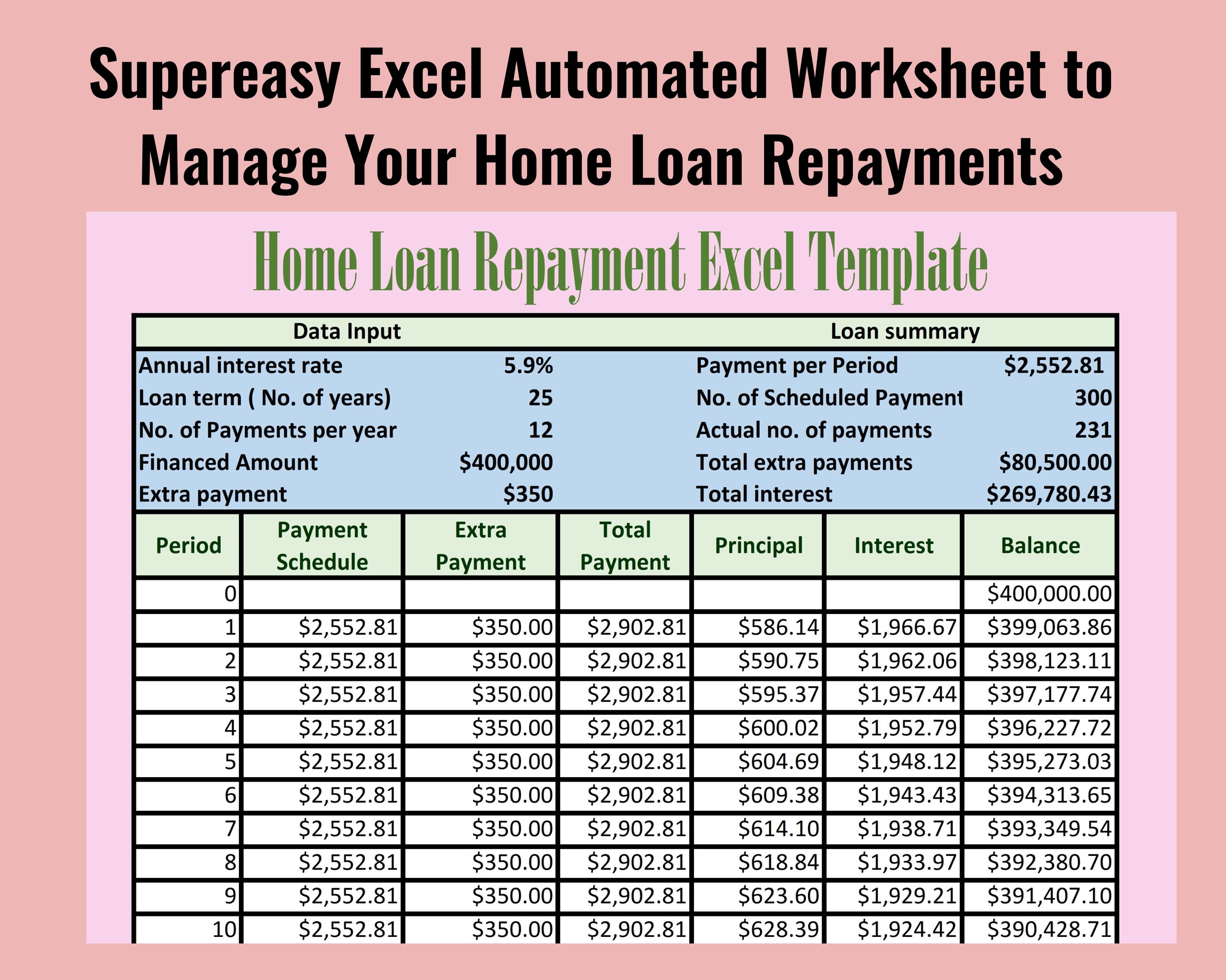 Home Loan Repayment Template Loan Repayment Tracker Loan Etsy
