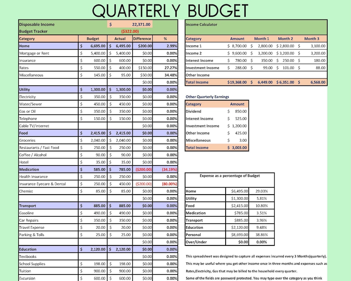 Quarterly Budget Template Excel Spreadsheet Download Budget | Etsy