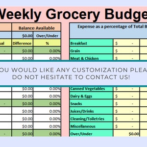 May include: A green and pink table with a weekly grocery budget spreadsheet. The table has columns for actual, difference, percentage, and over/under. The table also has a section for expense as a percentage of total budget with categories for breakfast, grain, meat & chicken, canned vegetables, dairy & eggs, snacks, juices/drinks, cleaning/toiletries, miscellaneous, and over/under.