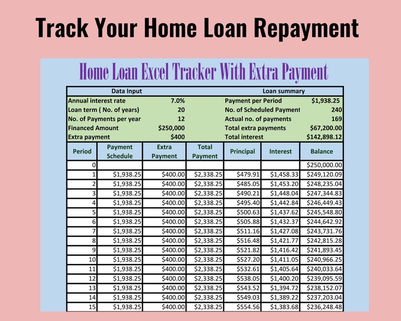 home-loan-repayment-template-home-loan-calculator-home-etsy