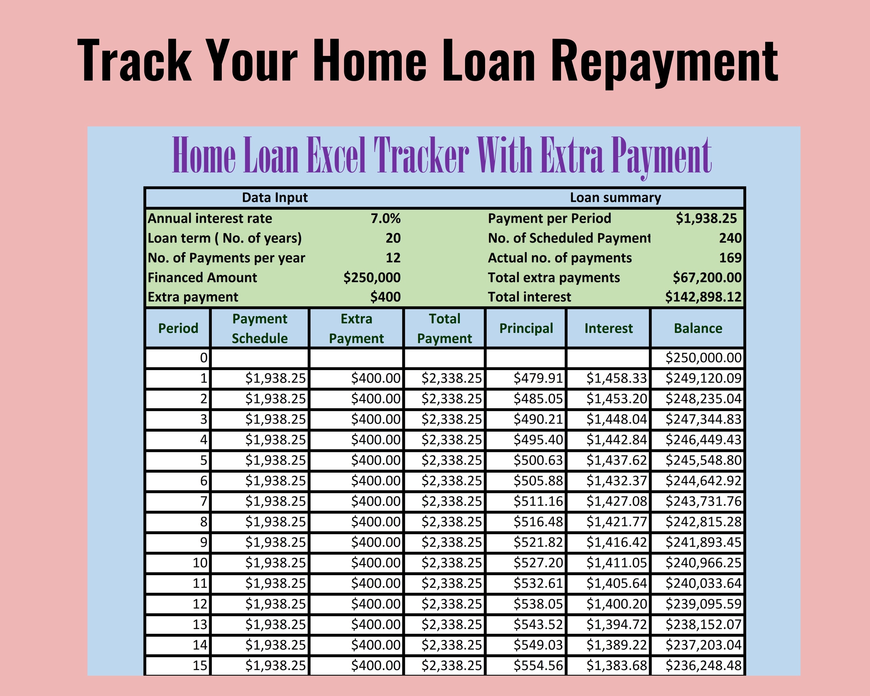Home Loan Repayment Template Loan Repayment Tracker Loan | Etsy