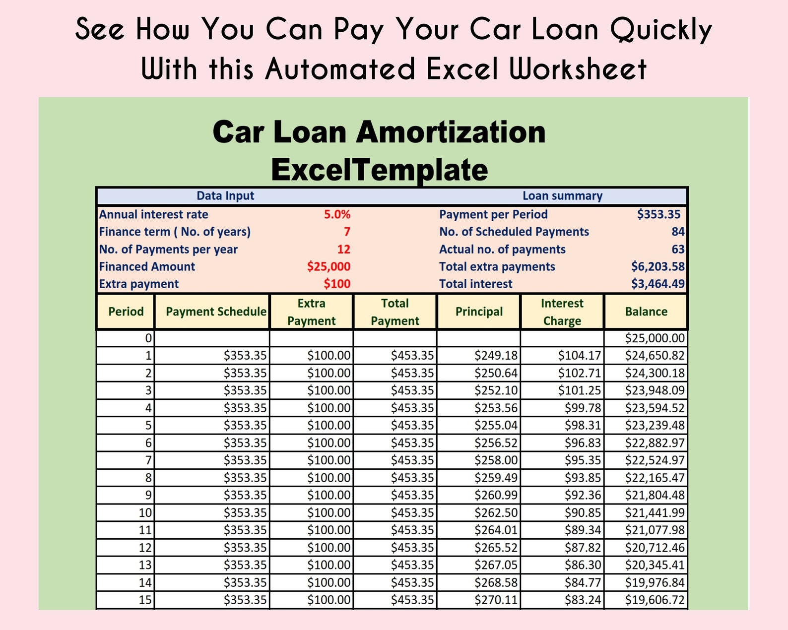 business plan for car loan