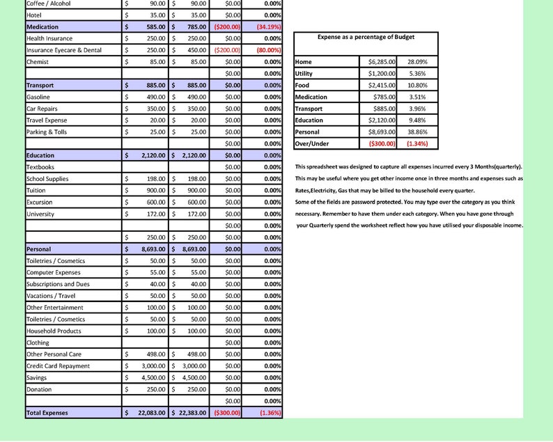 Quarterly Budget Template Excel Spreadsheet Download Budget Etsy