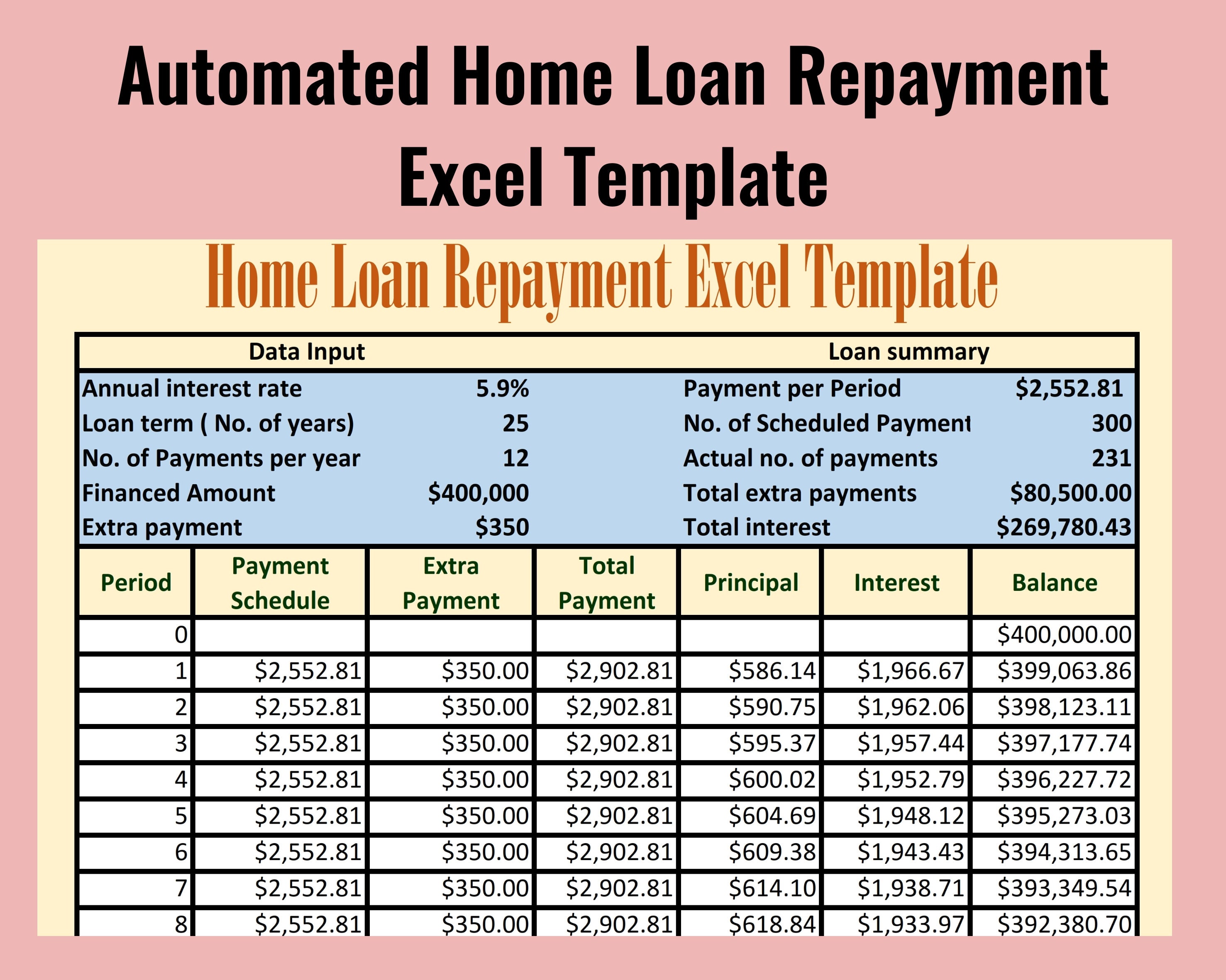 Home Loan Repayment Template Loan Repayment Tracker Loan Etsy