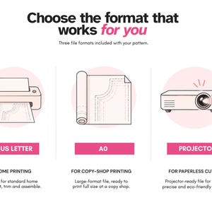 Może przedstawiać: Infografika zatytułowana Choose the format that works for you z trzema ikonami. Pierwsza przedstawia drukarkę domową z tekstem A4 + US LETTER. Druga przedstawia zwinięty dokument z tekstem A0. Trzecia przedstawia projektor z tekstem PROJECTOR.