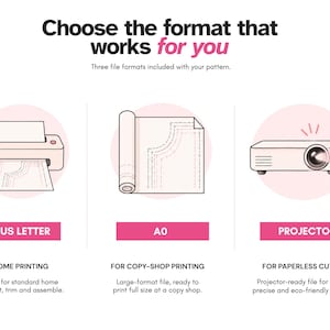 May include: An infographic titled Choose the format that works for you, displaying three options: A4 + US Letter for home printing, A0 for copy-shop printing, and Projector for paperless cutting. Icons show a printer, a rolled document, and a projector.