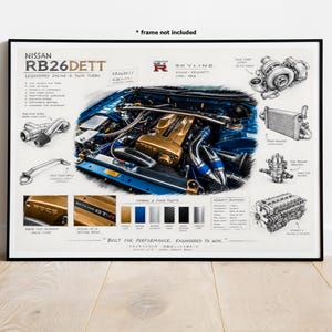 May include: A technical art print featuring the Nissan RB26DETT engine, showcasing a central blue engine bay illustration surrounded by detailed diagrams of turbochargers, intercoolers, and technical specifications with the text Built for performance.