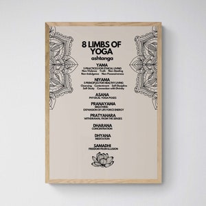 Puede incluir: Una impresión enmarcada con fondo blanco y texto negro. El texto dice "8 Limbs of Yoga ashtanga" y enumera los ocho miembros del yoga: Yama, Niyama, Asana, Pranayama, Pratyahara, Dharana, Dhyana, Samadhi. La impresión está decorada con diseños de mandalas en blanco y negro.