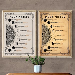 Moon Phases Meaning Printable, INSTANT DOWNLOAD, Vintage Mystic Moon illustration, Moon Mandala Art, birthday gift, home office decor