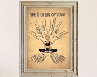 8 Limbs of Yoga Printable - Etsy